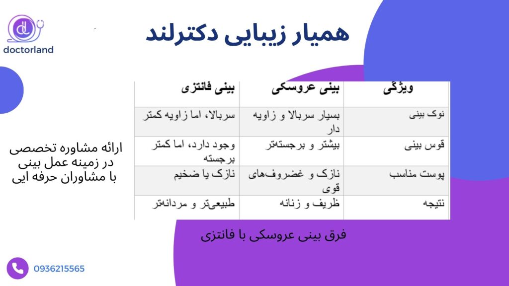 فرق بینی عروسکی و فانتزی